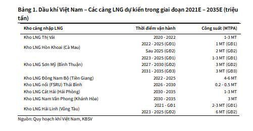 PVT: Triển vọng trung hạn tích cực