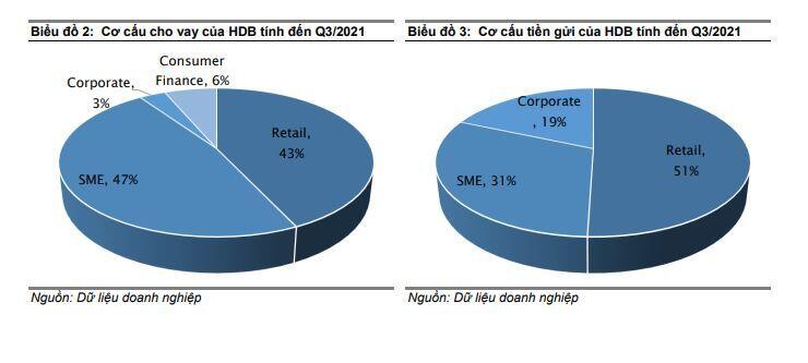 Phân tích cổ phiếu HDBank