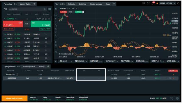 Bull trap là gì? Dấu hiệu nhận biết và cách thoát bẫy Bull trap