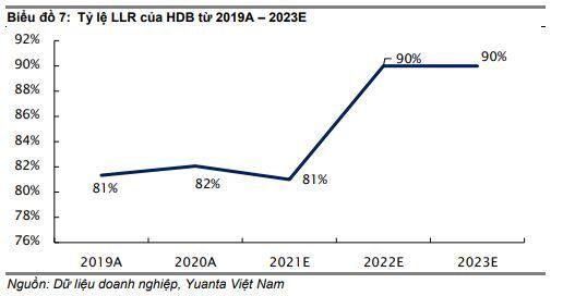 Phân tích cổ phiếu HDBank