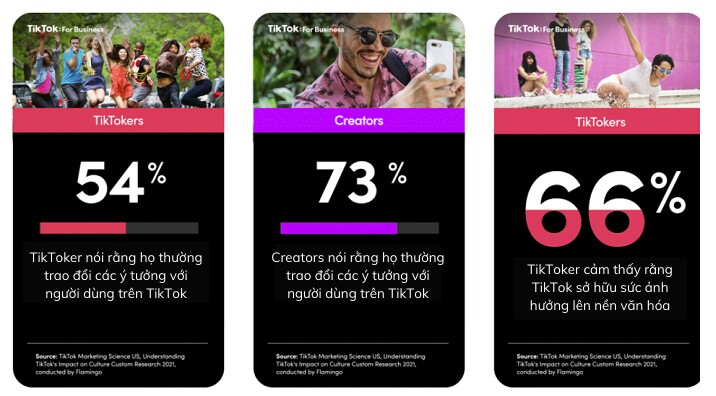 ‘CommunityTok’ – công cụ tìm kiếm Insight người dùng cho thương hiệu