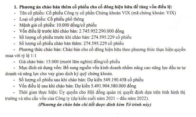 Chứng khoán VIX lại lên kế hoạch tăng vốn điều lệ