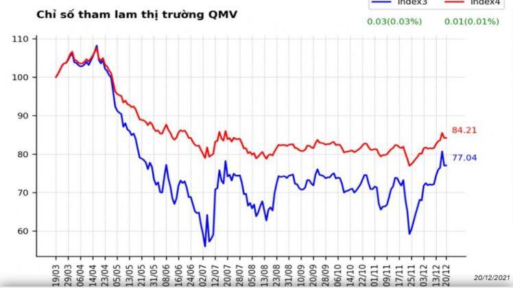 Anh em đã bớt tham lam?