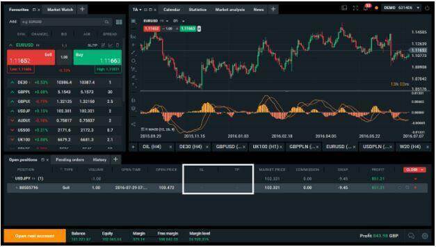 Bull Trap là gì? Định nghĩa, khái niệm, giải thích ý nghĩa, ví dụ mẫu - 24HMoney