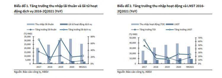 VPB: Phát hành tăng vốn điều lệ lên trên 45,200 tỷ VND