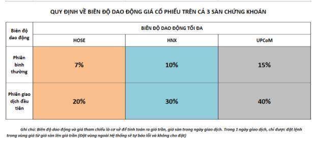 Biên độ là gì? Định nghĩa, khái niệm, giải thích ý nghĩa, ví dụ mẫu - 24HMoney