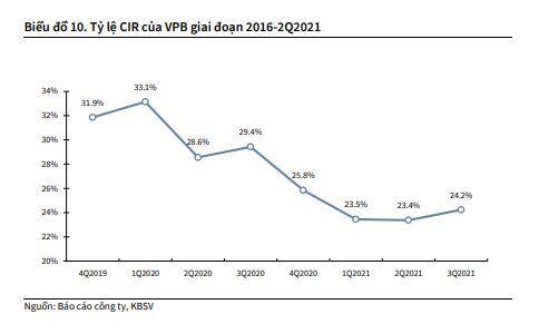 VPB: Phát hành tăng vốn điều lệ lên trên 45,200 tỷ VND