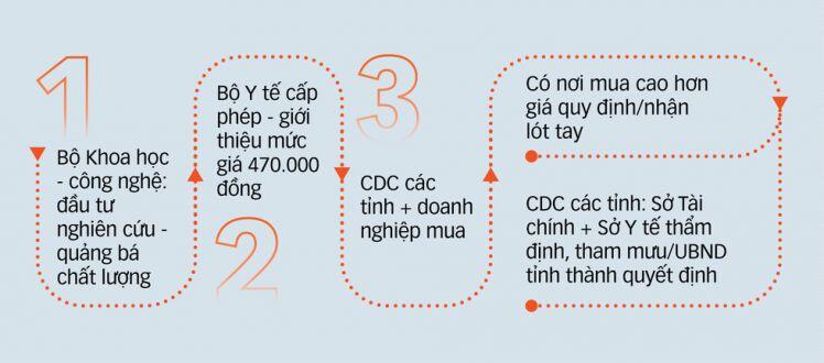 Vụ 'thổi giá' test kit Việt Á: Lợi dụng chống dịch bất chấp luật pháp