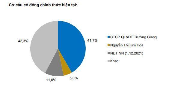 AGG: Triển vọng 2022 khả quan, định giá còn hấp dẫn
