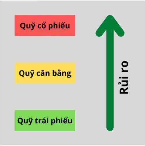 Quỹ mở là gì? Định nghĩa, khái niệm, giải thích ý nghĩa, ví dụ mẫu - 24HMoney