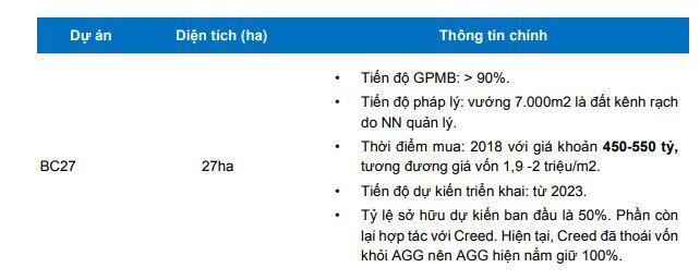 AGG: Triển vọng 2022 khả quan, định giá còn hấp dẫn