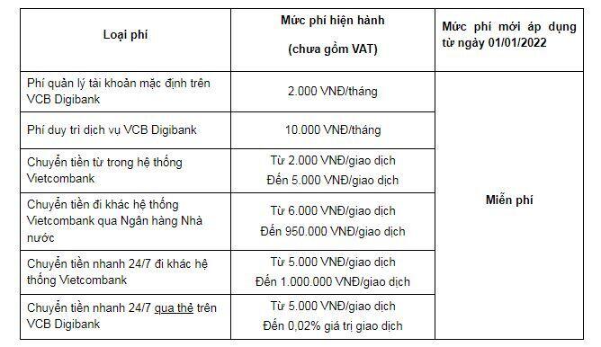 Vietcombank miễn phí toàn bộ dịch vụ chuyển tiền từ 1/1/2022