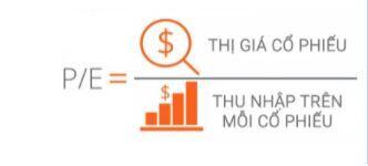 P/E (PE) là gì? Định nghĩa, khái niệm, giải thích ý nghĩa, ví dụ mẫu - 24HMoney