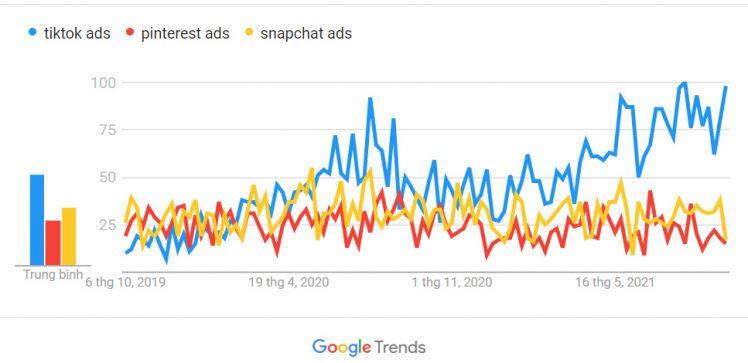 Top 9 Social Media Trends cần chuẩn bị cho năm 2022