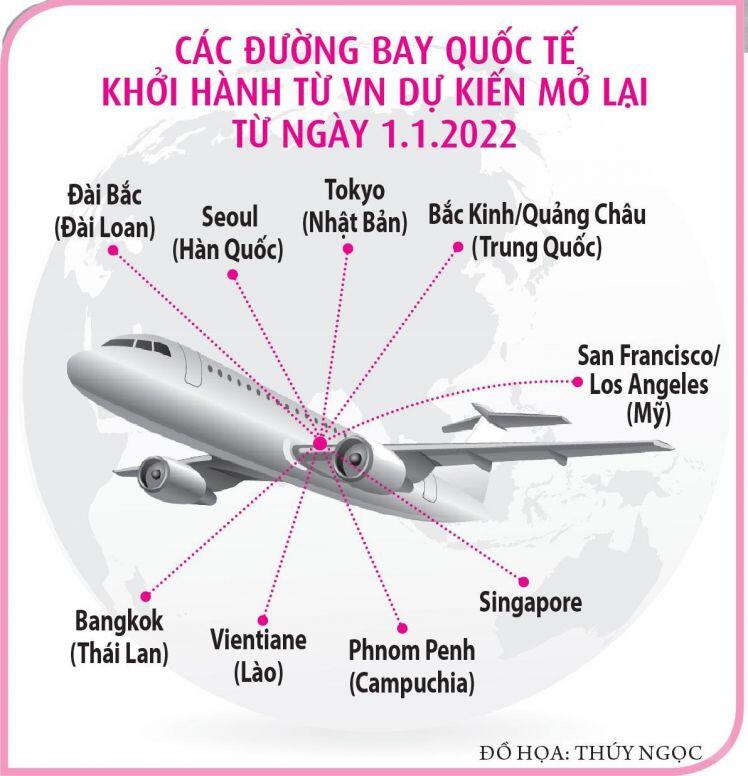 Sát giờ G, vẫn chưa biết bay đi - về quốc tế ra sao