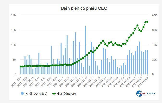 Đà tăng gấp 5 lần của CEO châm ngòi cho cuộc tháo chạy của quỹ PYN Elite