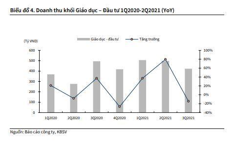 FPT: Báo cáo cập nhật 3Q2021