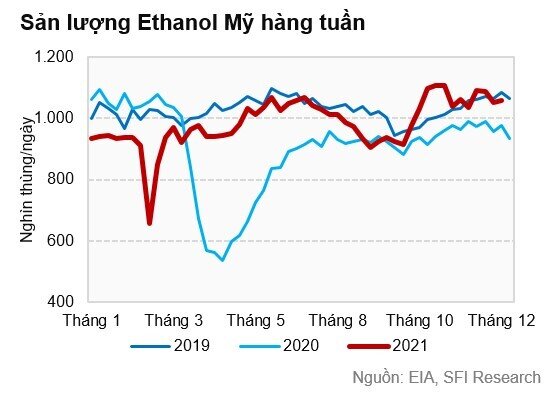 Thị trường nông sản CBOT kém sôi động trong tuần trước dịp nghỉ lễ tết dương lịch