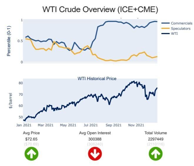 Bản tin dầu WTI ngày 04/01: Giá dầu bật tăng nhờ nhu cầu dầu năm 2022 đầy lạc quan