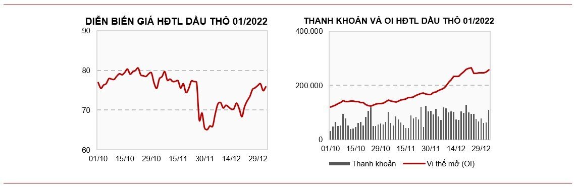 Bản tin hàng hóa ngày 04/01: Giá khô đậu tương vượt đỉnh cũ đẩy giá đậu tương tăng mạnh