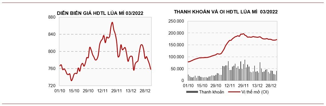 Bản tin hàng hóa ngày 04/01: Giá khô đậu tương vượt đỉnh cũ đẩy giá đậu tương tăng mạnh
