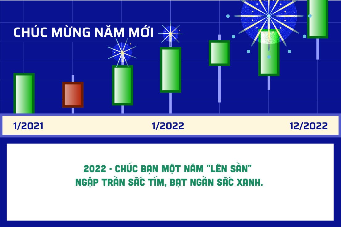 Những thông tin chính 2021 và gọi tên những doanh nghiệp tiềm năng 2022