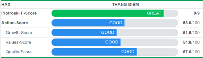 VN-INDEX phục hồi sau đợt điều chỉnh vào đầu tháng 12. VN-INDEX tăng 0,7% từ đầu tháng và 34,9% từ đầu  ...