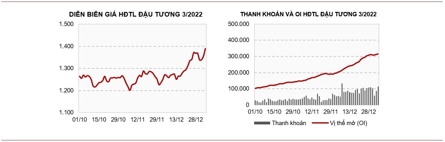 Bản tin hàng hóa ngày 06/01: Giá đường chịu áp lực bán mạnh trước triển vọng gia tăng sản lượng đường từ Thái Lan