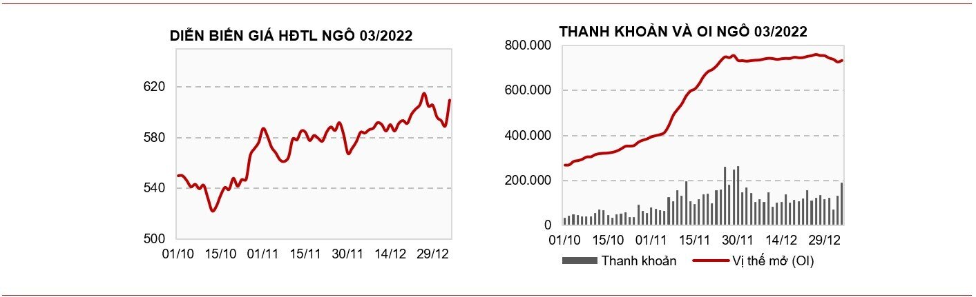 Bản tin hàng hóa ngày 06/01: Giá đường chịu áp lực bán mạnh trước triển vọng gia tăng sản lượng đường từ Thái Lan