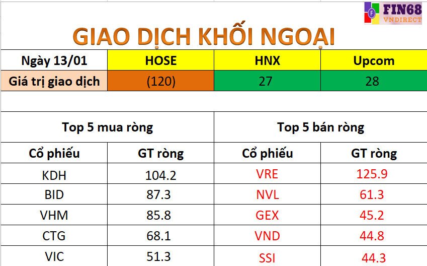 Nhận định thị trường ngày 14/01: Theo dõi khả năng phục hồi tại các vùng hỗ trợ 1490 -1470 điểm