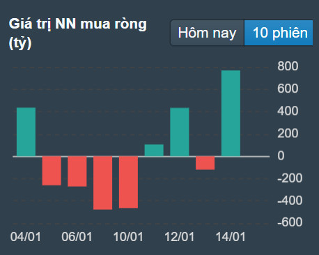 NHẬN ĐỊNH TUẦN 17/01-21/01/2022