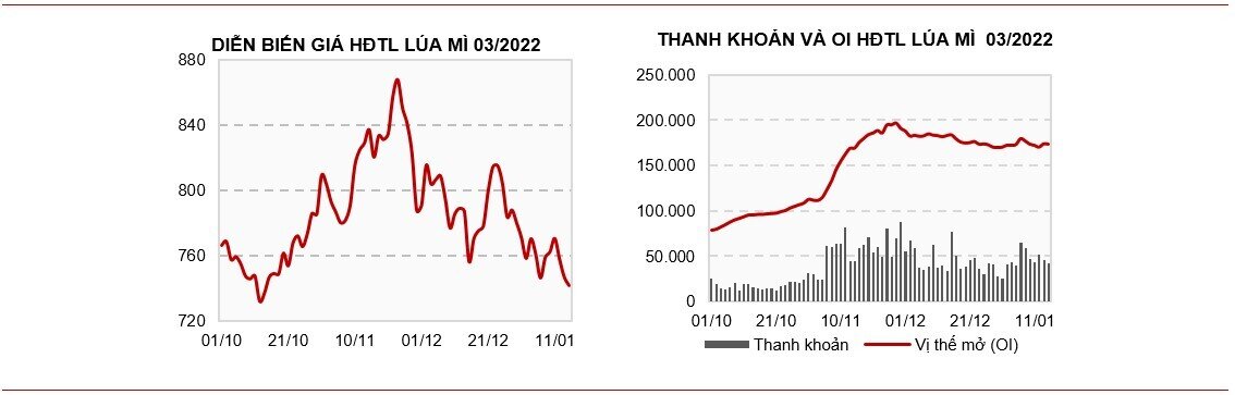 Bản tin hàng hóa ngày 17/01: Giá đậu tương giảm khi Trung Quốc giảm nhập khẩu trong 2021