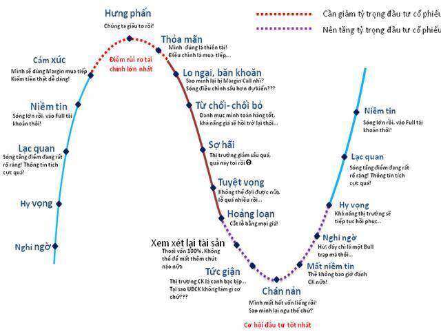 Nhà đầu tư phải làm gì nếu chẳng may bị kẹp hàng ?