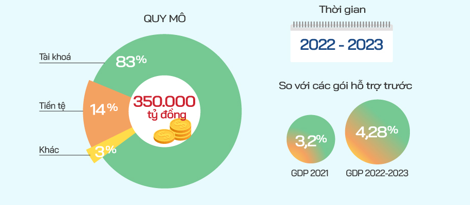 Lí Do Gói 350.000 Tỷ Bị Nhà Đầu Tư Lãng Quên.. Đã từng được đề cập rất nhiều khi chính phủ vừa thông  ...