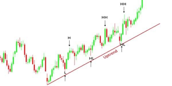 Chuyên đề: 𝐏𝐇𝐀̂𝐍 𝐓𝐈́𝐂𝐇 𝐊𝐘̃ 𝐓𝐇𝐔𝐀̣̂𝐓 𝐓𝐫𝐞𝐧𝐝𝐥𝐢𝐧𝐞 𝐯𝐚̀ 𝐜𝐚́𝐜𝐡 𝐬𝐮̛̉ 𝐝𝐮̣𝐧𝐠  ...
