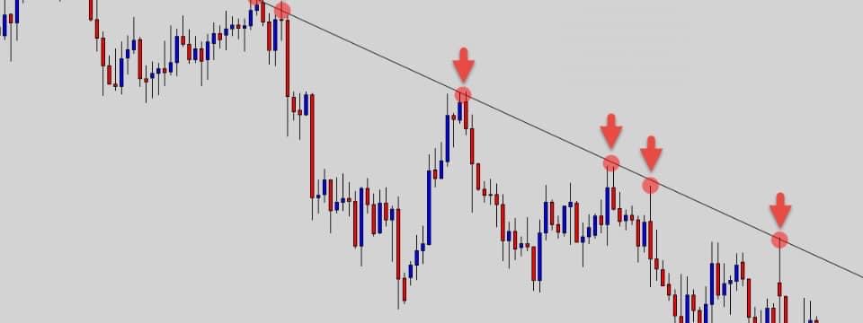 Chuyên đề: 𝐏𝐇𝐀̂𝐍 𝐓𝐈́𝐂𝐇 𝐊𝐘̃ 𝐓𝐇𝐔𝐀̣̂𝐓 𝐓𝐫𝐞𝐧𝐝𝐥𝐢𝐧𝐞 𝐯𝐚̀ 𝐜𝐚́𝐜𝐡 𝐬𝐮̛̉ 𝐝𝐮̣𝐧𝐠  ...