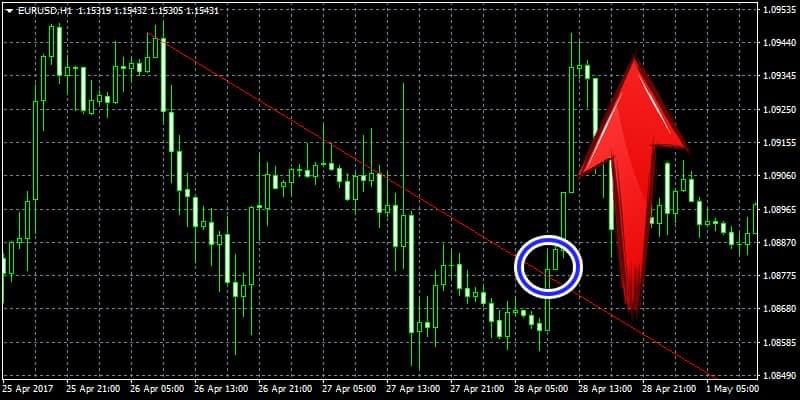 Chuyên đề: 𝐏𝐇𝐀̂𝐍 𝐓𝐈́𝐂𝐇 𝐊𝐘̃ 𝐓𝐇𝐔𝐀̣̂𝐓 𝐓𝐫𝐞𝐧𝐝𝐥𝐢𝐧𝐞 𝐯𝐚̀ 𝐜𝐚́𝐜𝐡 𝐬𝐮̛̉ 𝐝𝐮̣𝐧𝐠  ...