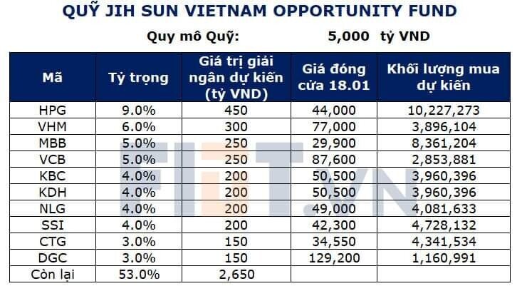 Thị trường sắp chào đón thêm quỹ 5.000 tỷ đồng đến từ Đài Loan. Thị trường chứng khoán Việt Nam sắp  ...