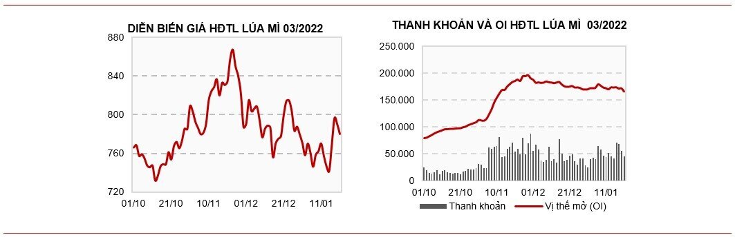 Bản tin hàng hóa ngày 24/01: Kỳ vọng sự trở lại của Trung Quốc, giá ngô CBOT tăng mạnh vào cuối tuần