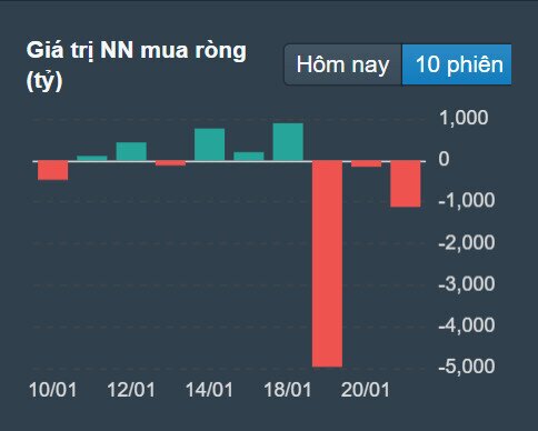 1400 LÀ VÙNG ĐỈNH HAY ĐÃ TẠO ĐÁY. Nhận định tuần 24/1-28/1/2022. Chứng khoán thế giới. Chỉ số Nasdaq  ...