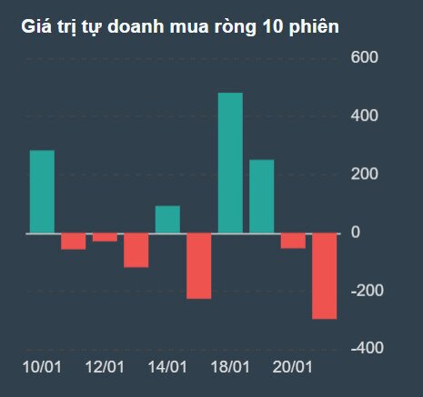 1400 LÀ VÙNG ĐỈNH HAY ĐÃ TẠO ĐÁY. Nhận định tuần 24/1-28/1/2022. Chứng khoán thế giới. Chỉ số Nasdaq  ...