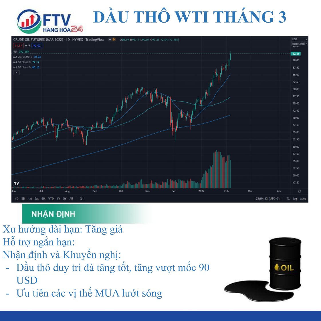 Giá Dầu thô ngày 07/02: Giữ vững mốc 90 USD