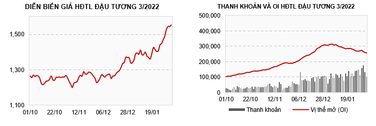 Ngày đầu tiên Trung Quốc trở lại giao dịch, thị trường phủ sắc xanh