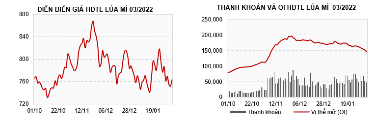 Ngày đầu tiên Trung Quốc trở lại giao dịch, thị trường phủ sắc xanh