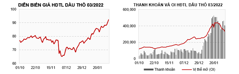 Ngày đầu tiên Trung Quốc trở lại giao dịch, thị trường phủ sắc xanh