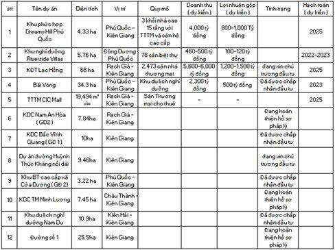 CKG: Cập nhật thông tin doanh nghiệp