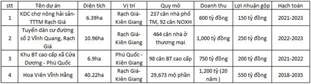 CKG: Cập nhật thông tin doanh nghiệp