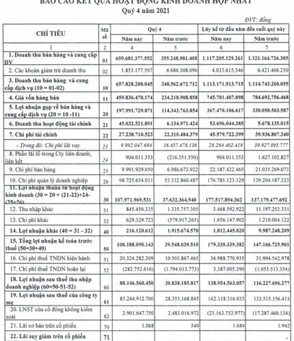 CKG: Cập nhật thông tin doanh nghiệp