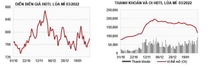 Đàm phán Iran - Mỹ tích cực, giá dầu chịu áp lực giảm