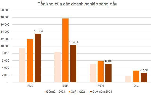 PLX - Chờ gió đông về